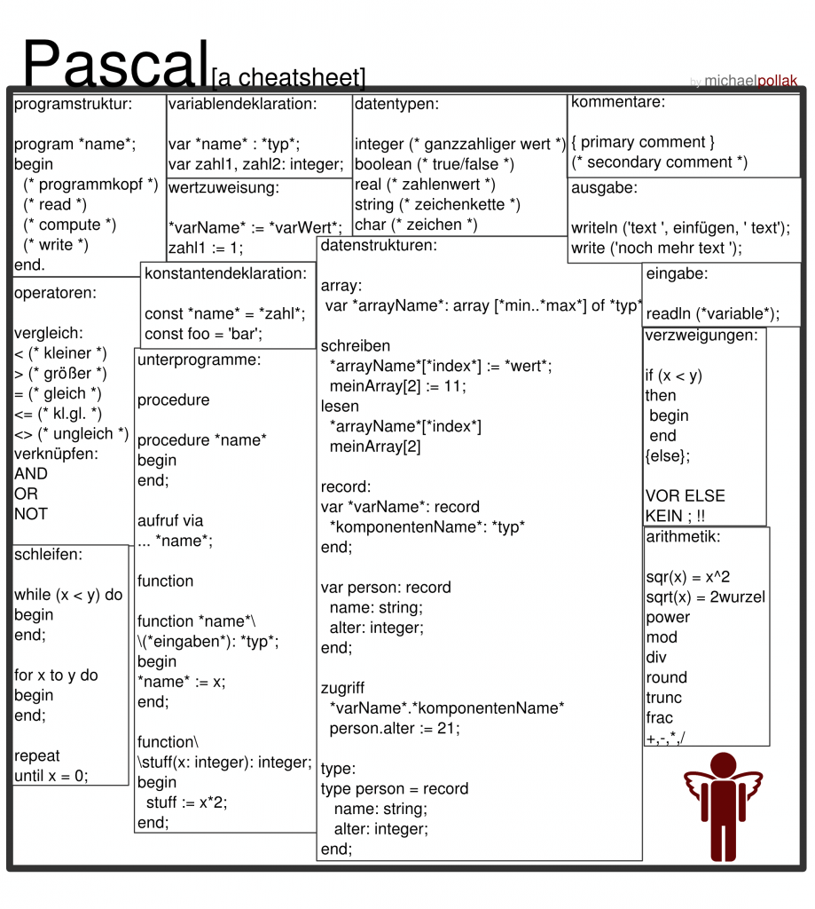 michael pollak » pascal cheatsheet